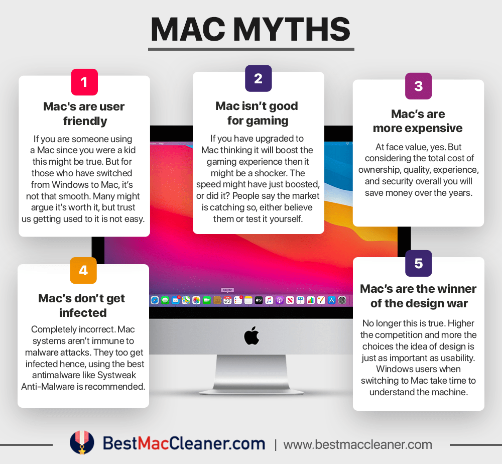 Mac-Myths