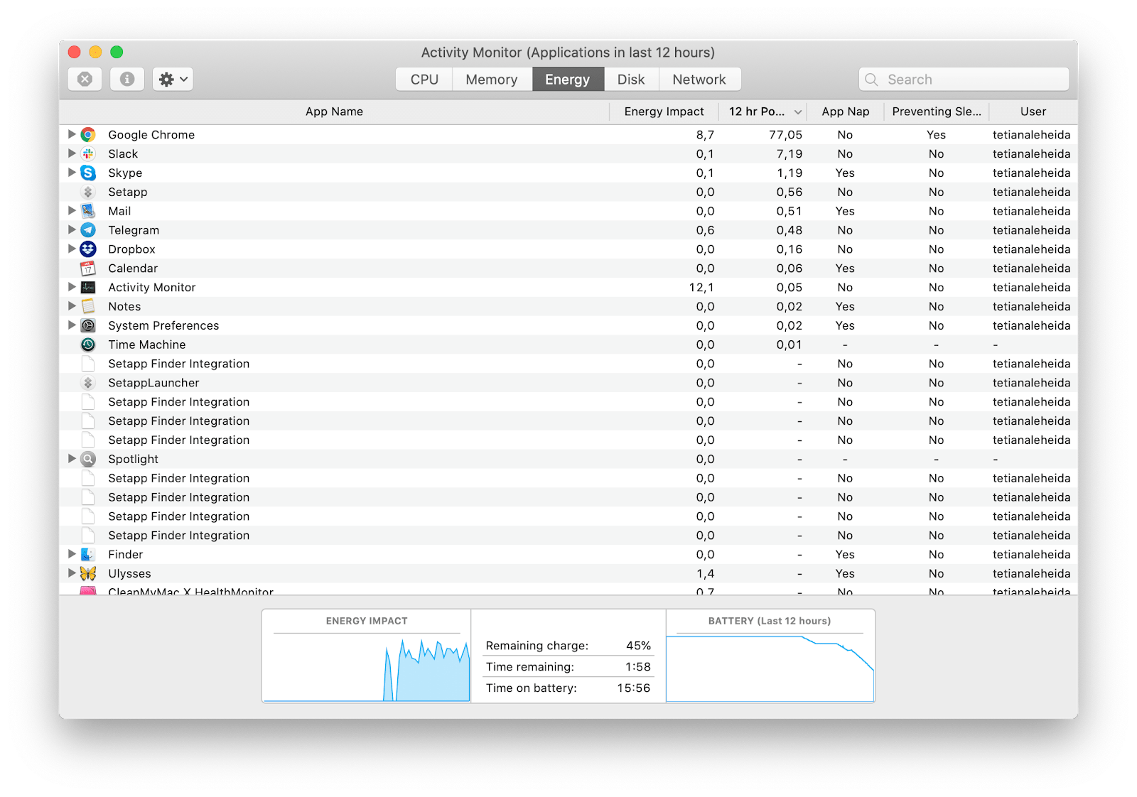 Mac Activity Monitor