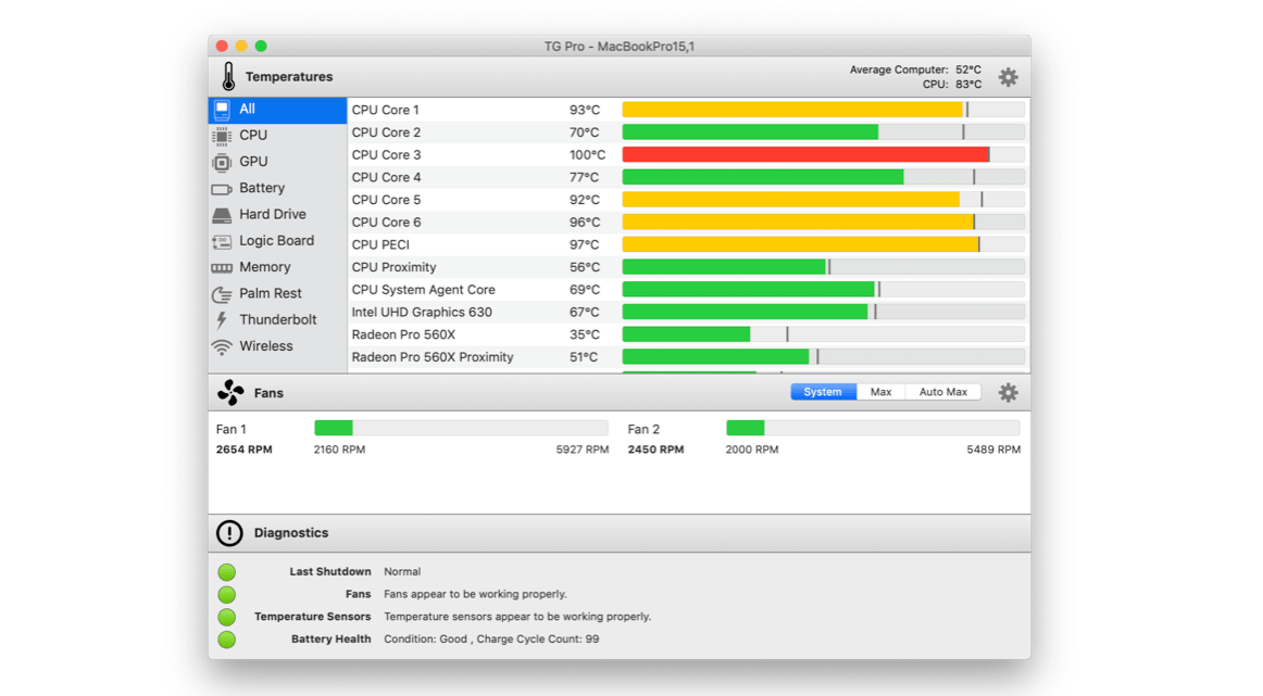 tg pro tool for Mac Temperature Monitor