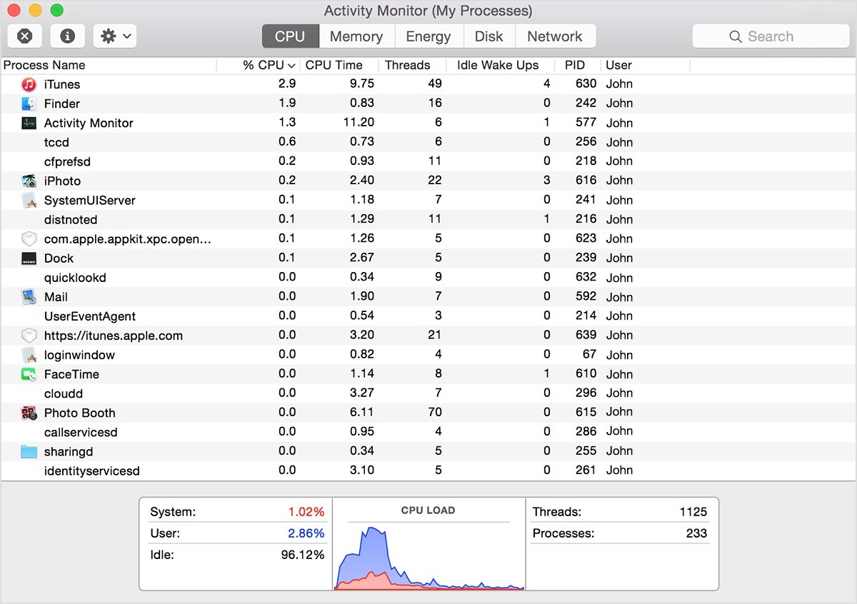 activity monitor