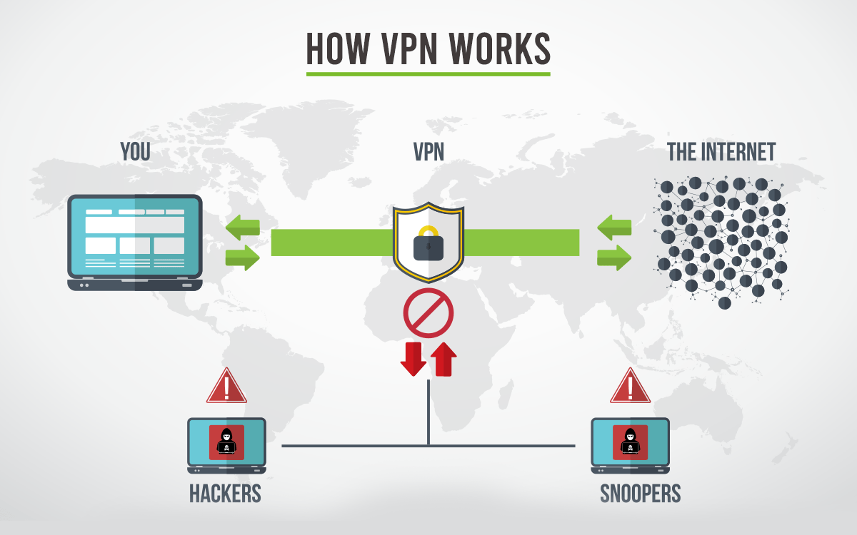 How-VPN-Works