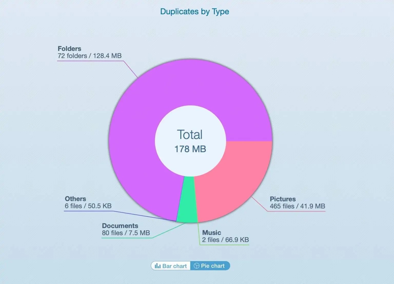 Find Duplicate Files