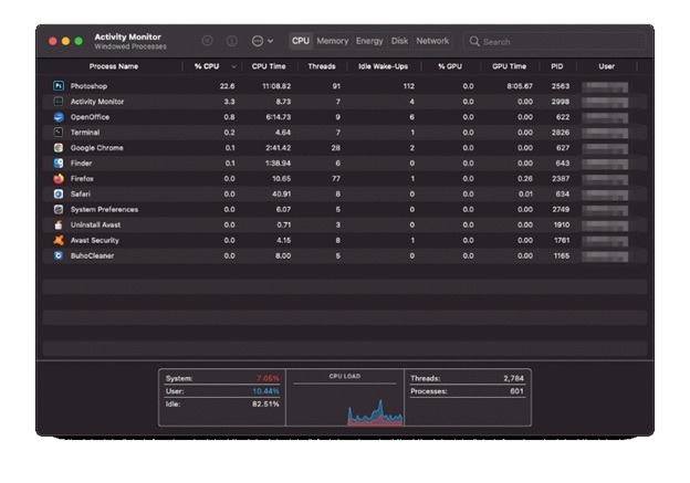 Activity Monitor