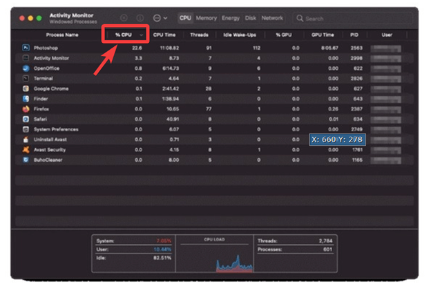 CPU Usage