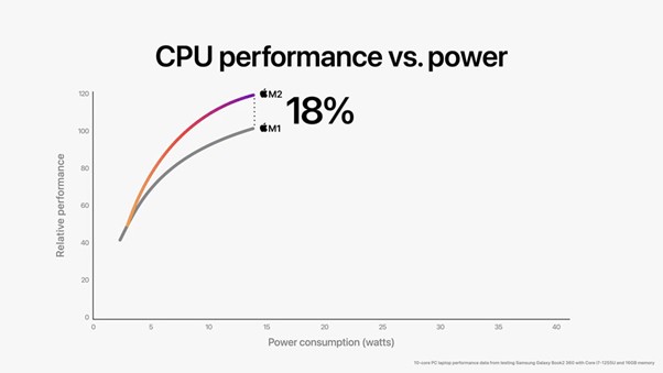 CPU Performance