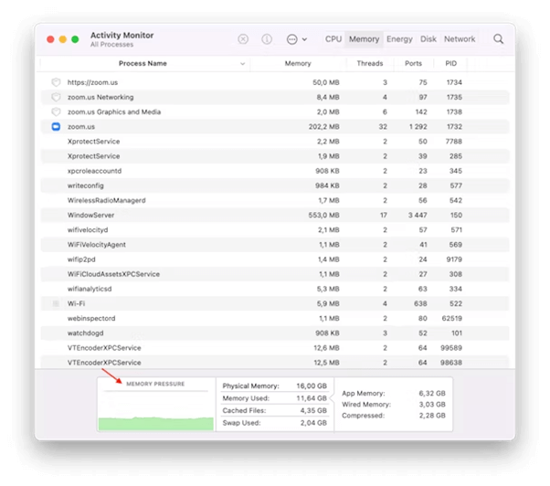 Activity Monitor