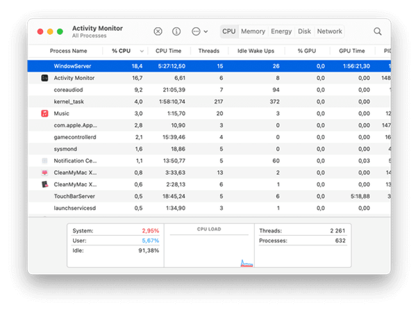 Windowserver Process on Mac