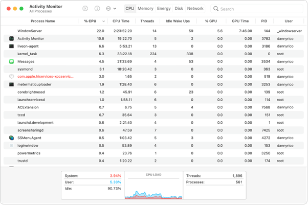 Activity Monitor