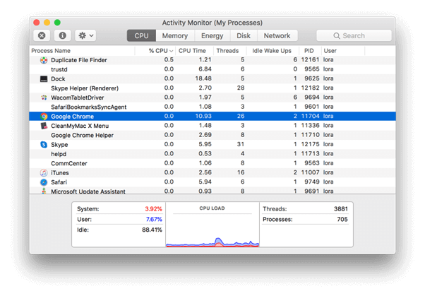 Google Chrome CPU Process