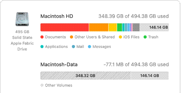 disk space on Mac